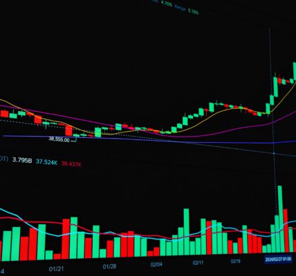 Stock Market Falling